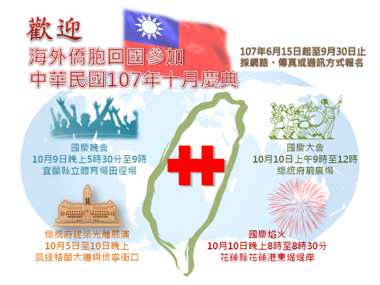 僑委會即日起受理海外僑胞報名回國參加十月國慶
