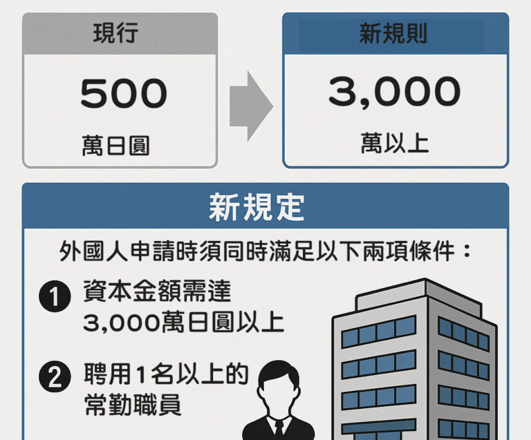 外國人經營管理事業資本額將從500萬提高至3000萬