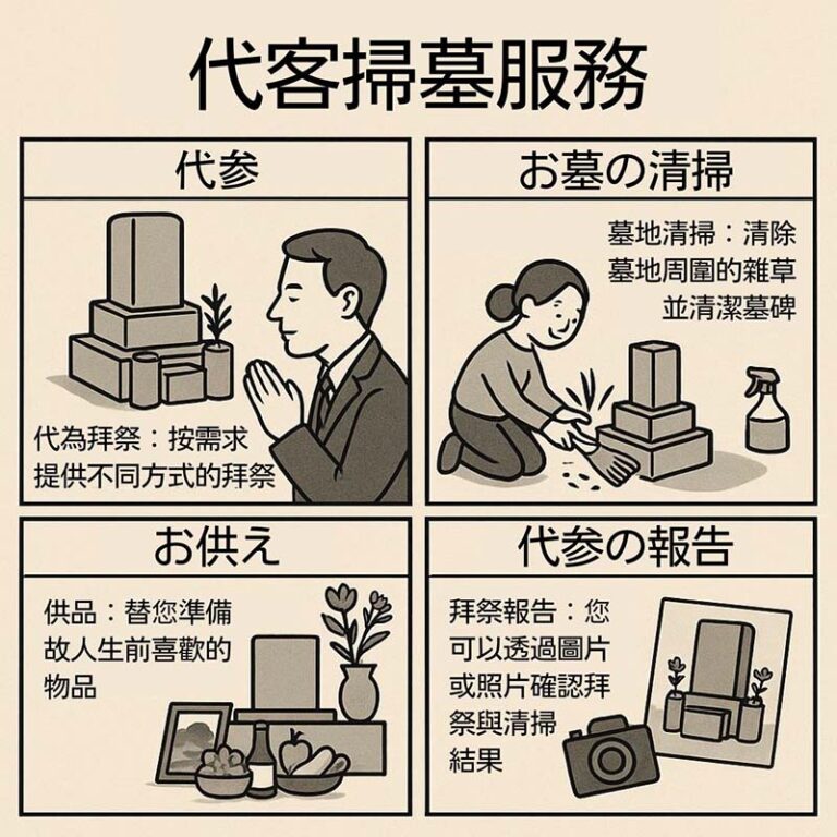 代客掃墓服務示意圖