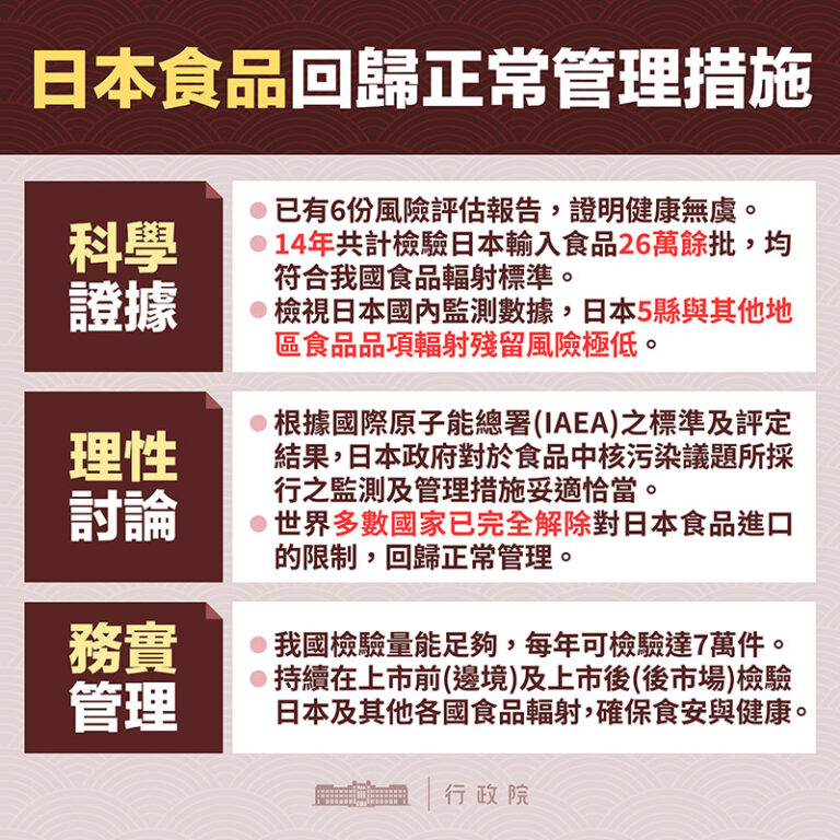 台湾の衛生福利部が日本産食品の管理措置を調整する方針を発表(写真／台湾衛服部)
